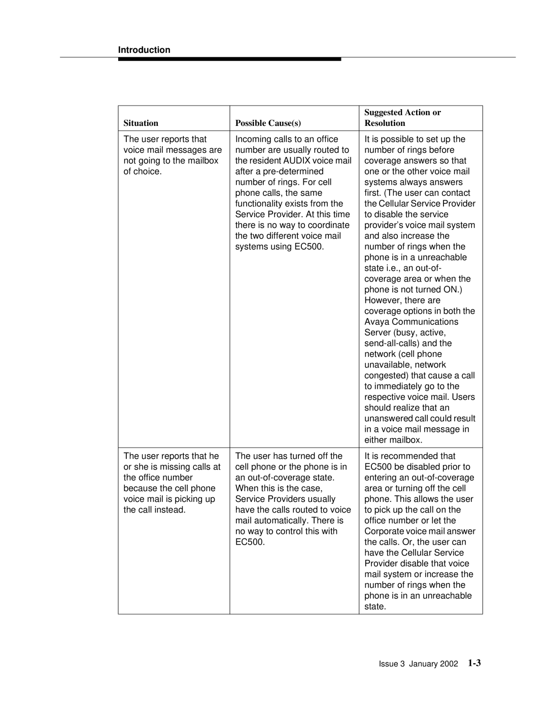 Avaya EC500 manual Introduction, Situation Possible Causes Resolution 