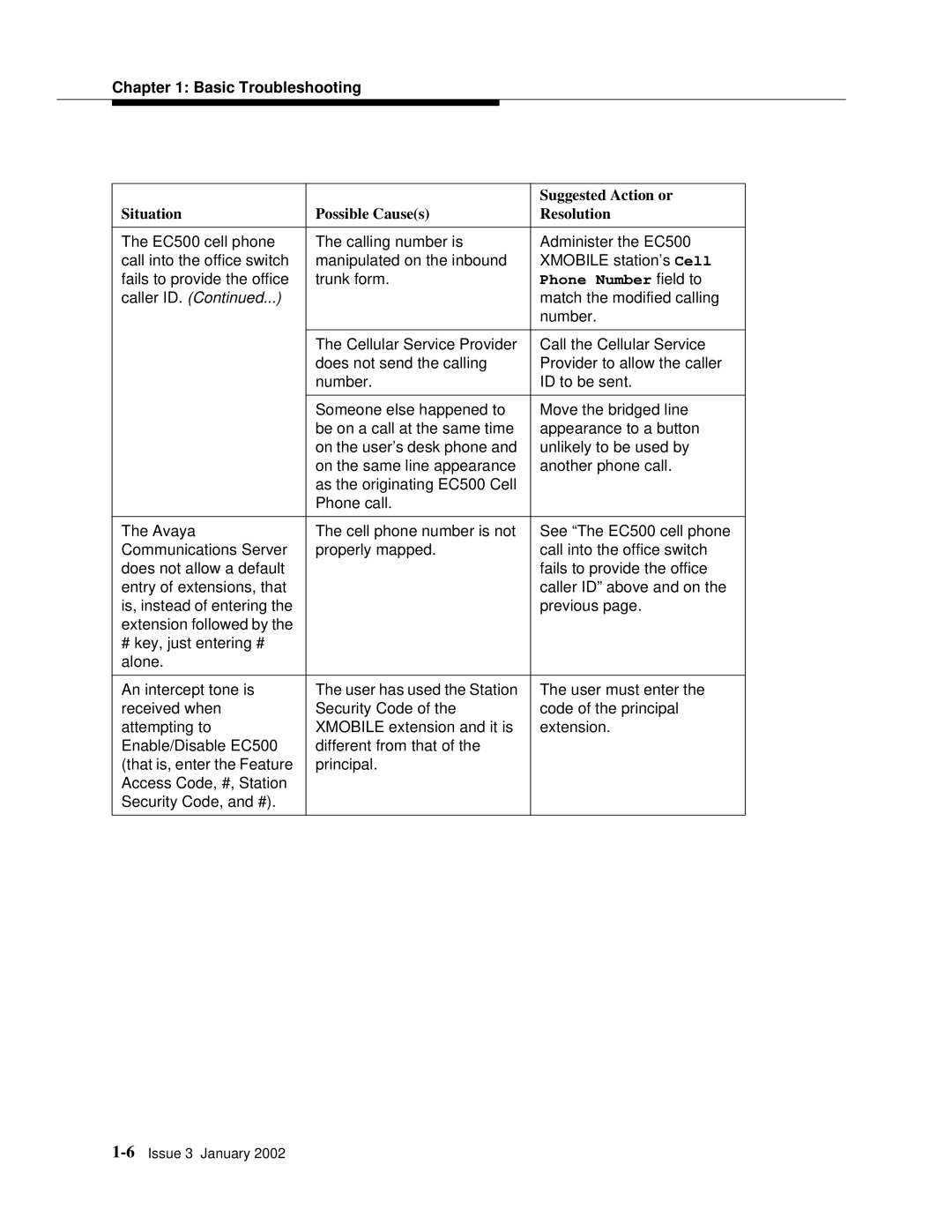 Avaya EC500 manual Phone Number field to, Caller ID 