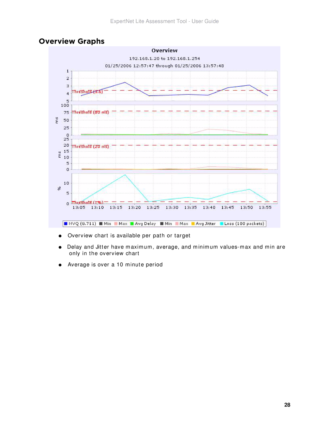 Avaya ELAT manual Overview Graphs 