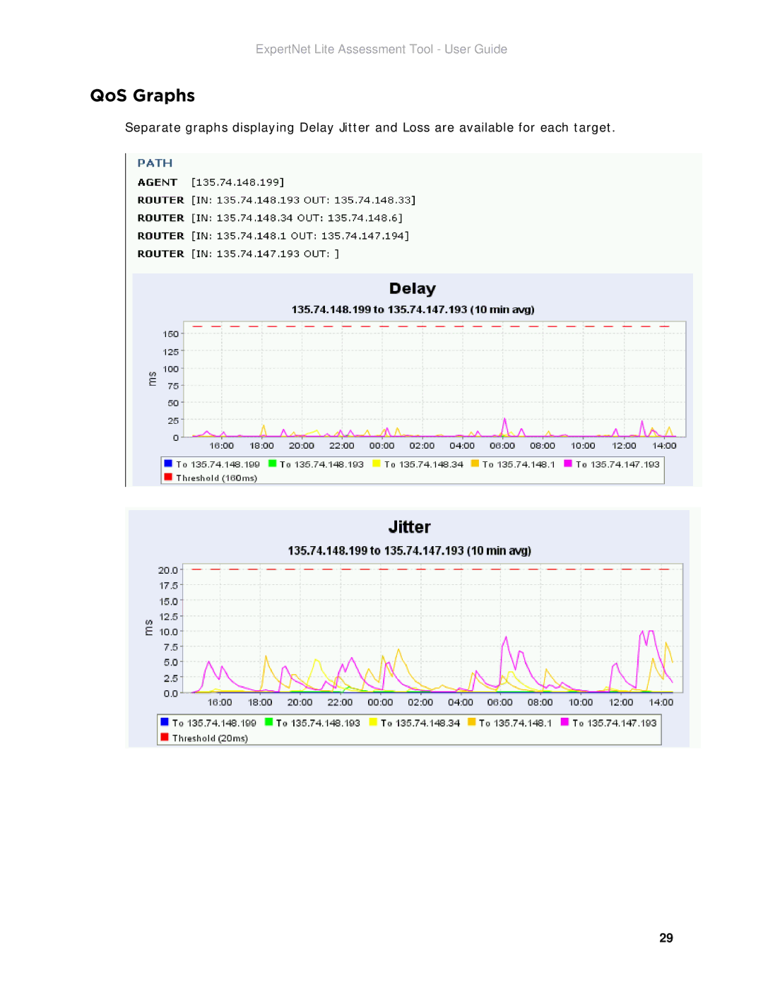 Avaya ELAT manual QoS Graphs 