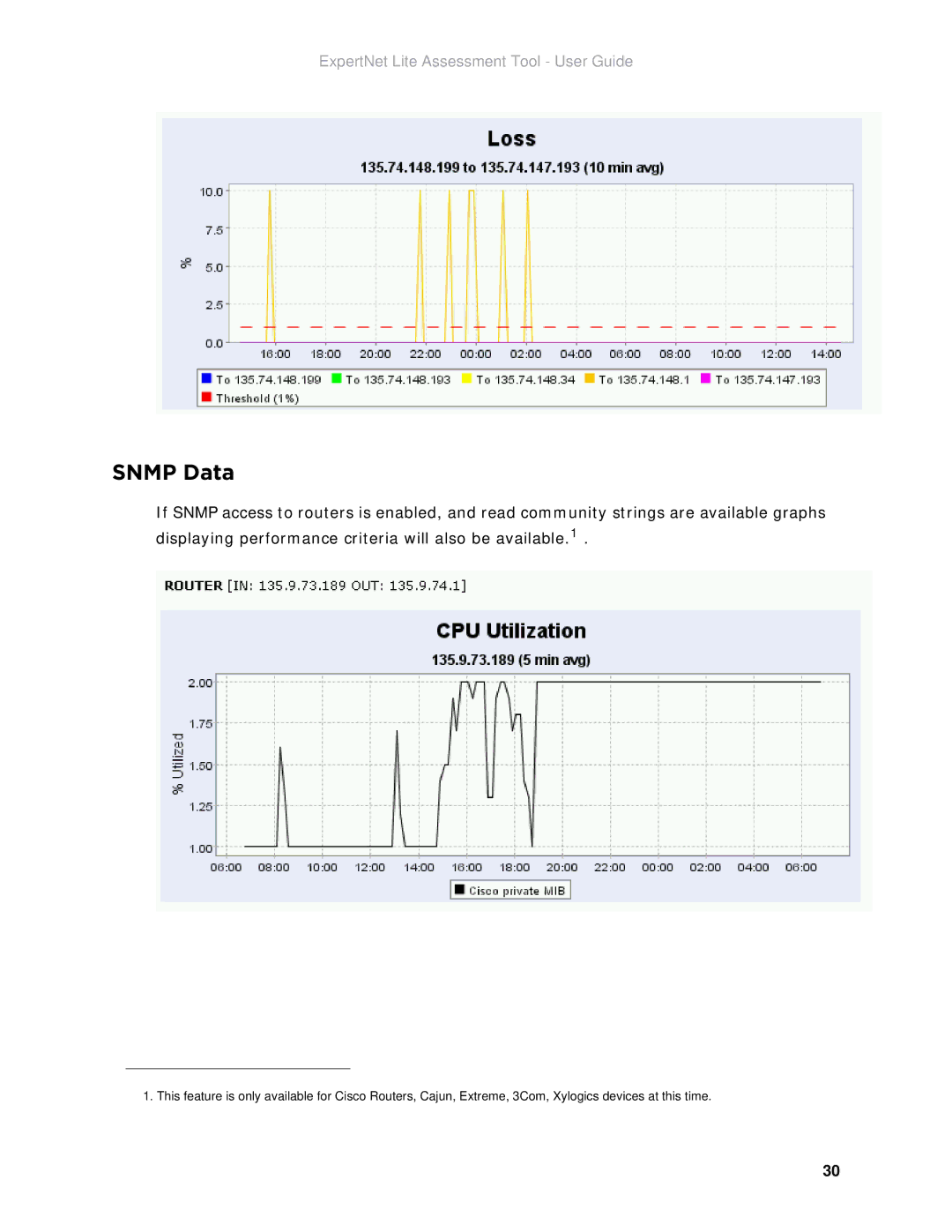 Avaya ELAT manual Snmp Data 