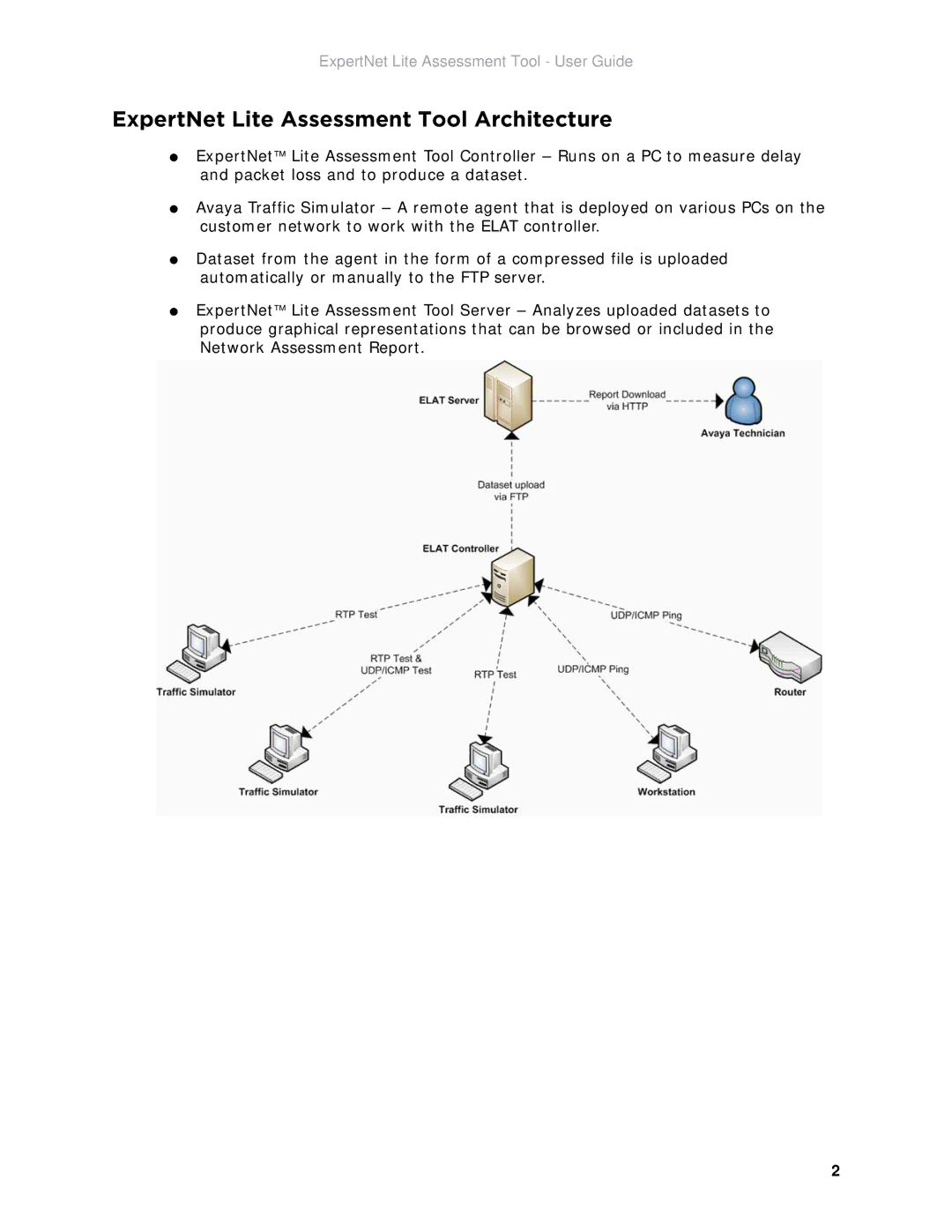 Avaya ELAT manual ExpertNet Lite Assessment Tool Architecture 