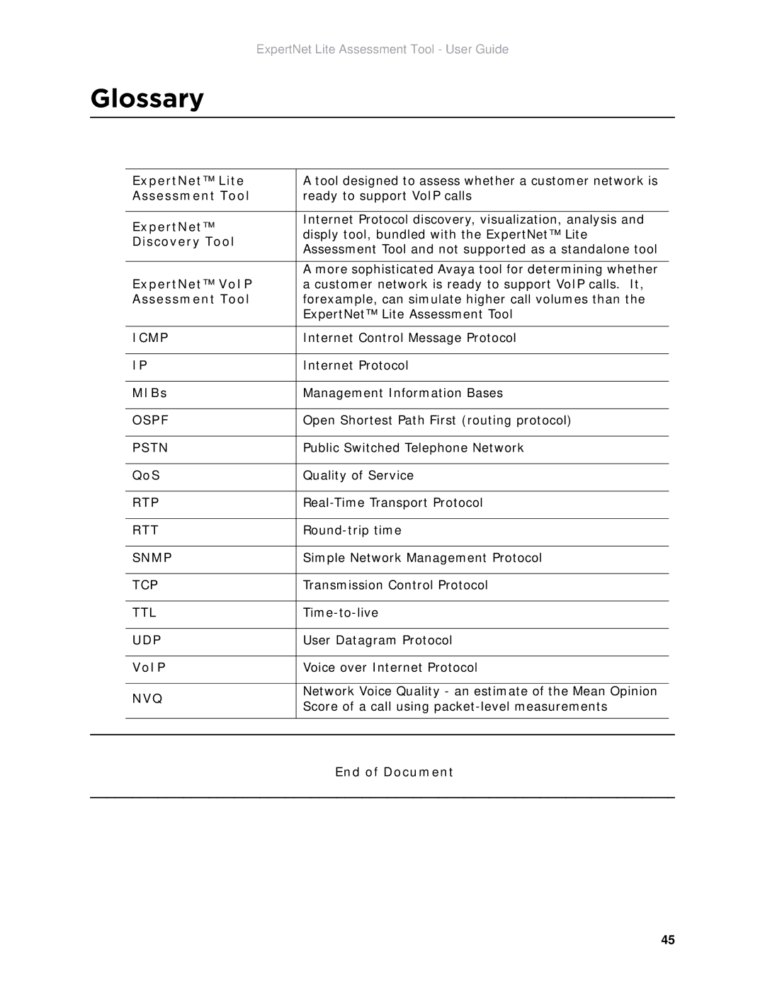 Avaya ELAT manual Glossary 