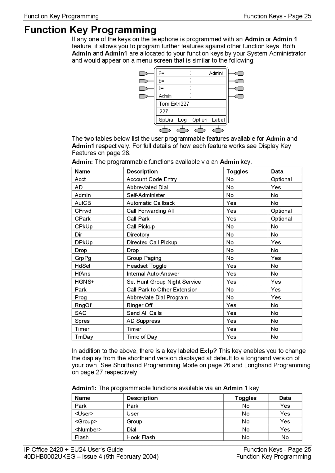 Avaya 2420, EU24 manual Function Key Programming, Name Description Toggles Data 