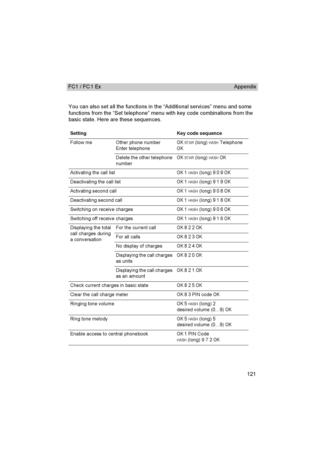 Avaya FC1 manual 121 