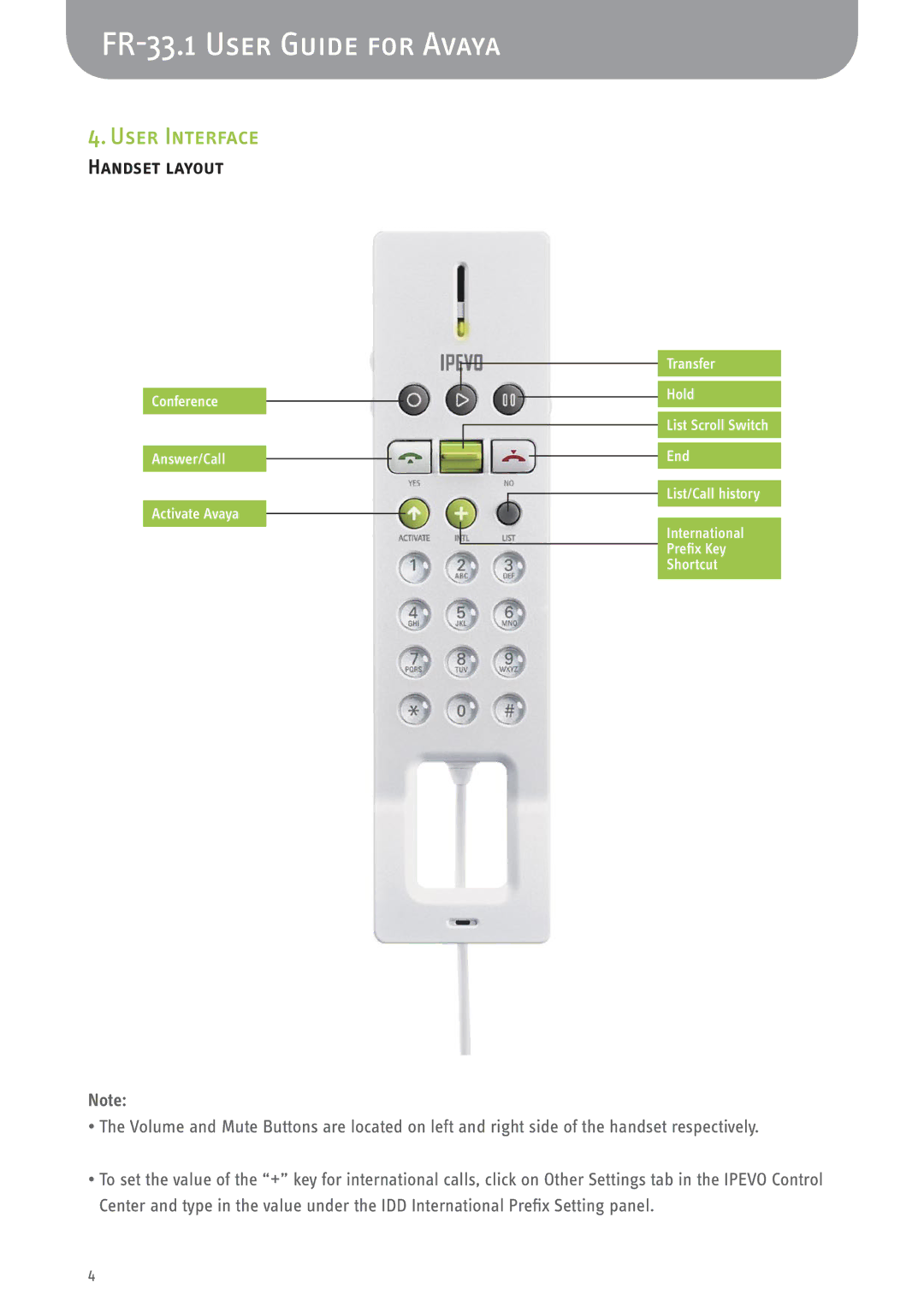 Avaya FR-33.1 quick start User Interface, Handset layout 