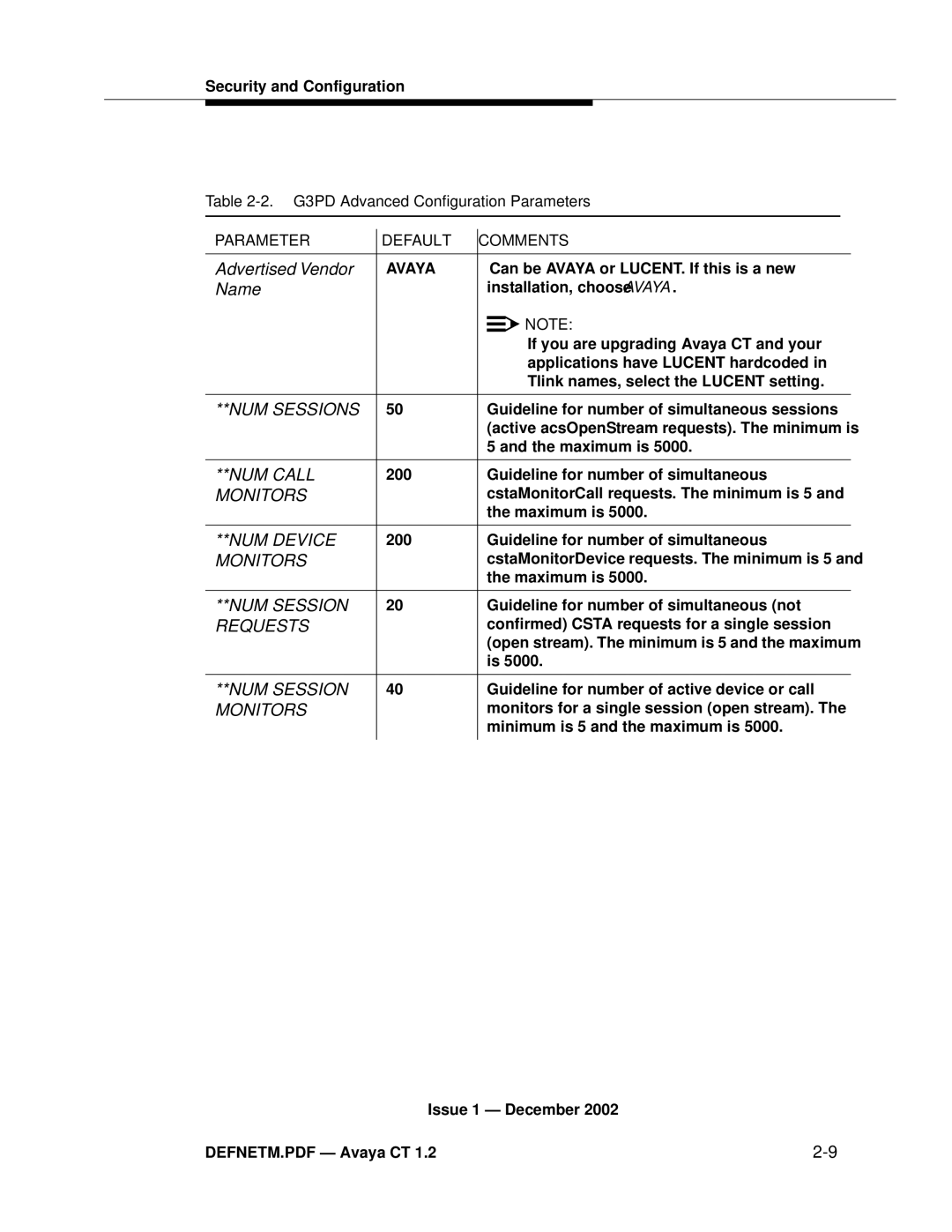 Avaya G3PBX manual NUM Call 