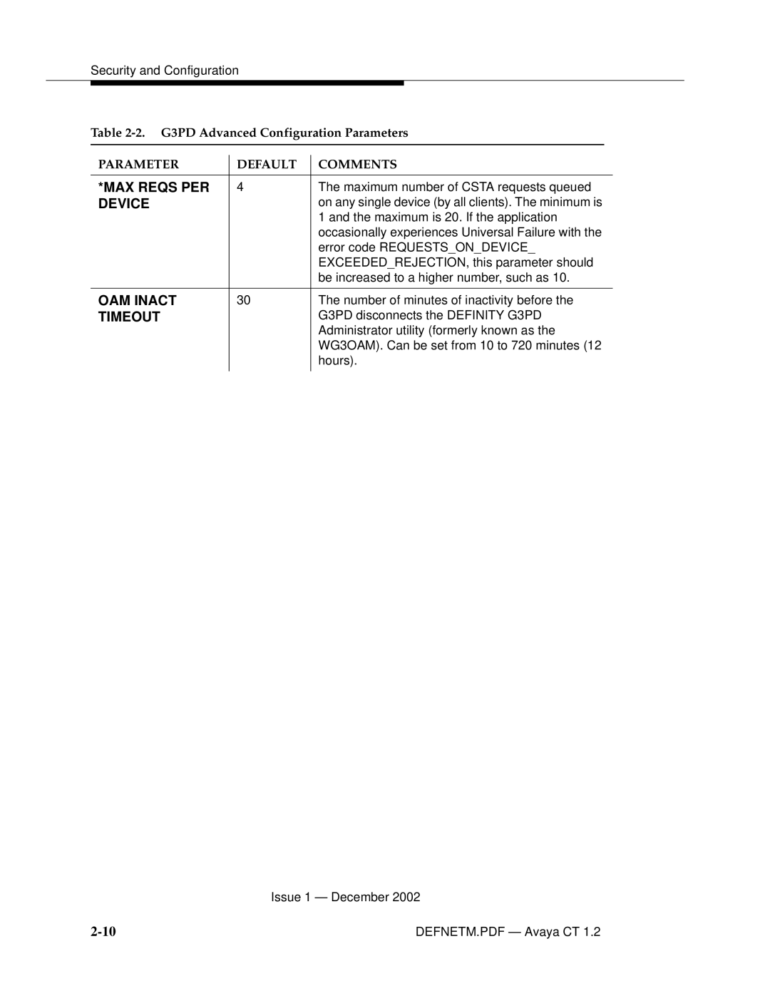 Avaya G3PBX manual MAX Reqs PER 