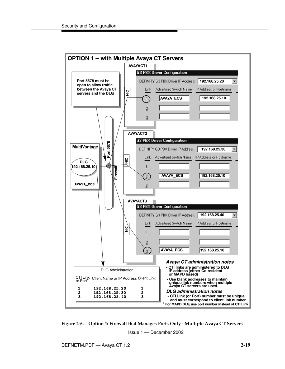 Avaya G3PBX manual Option 1 -- with Multiple Avaya CT Servers 