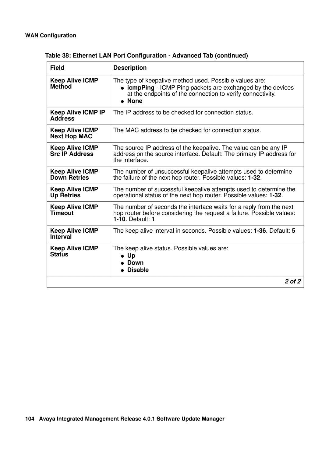 Avaya G450, G250 manual WAN Configuration 