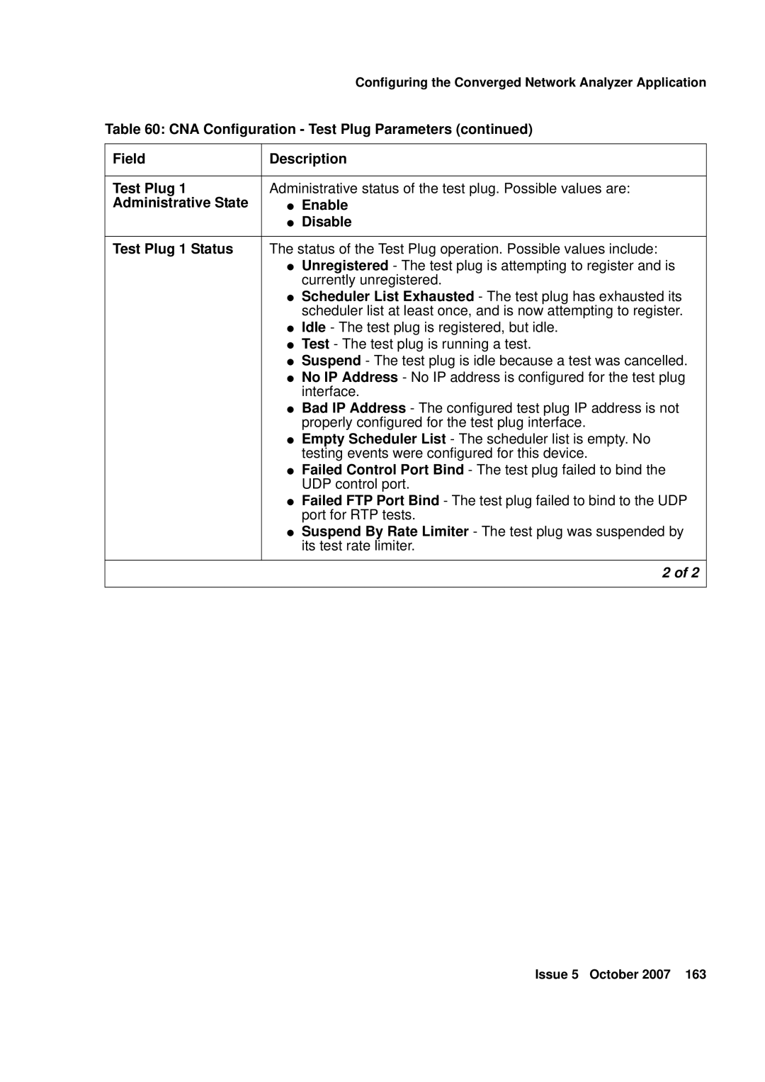 Avaya G250, G450 manual CNA Configuration Test Plug Parameters, Field Description Test Plug 