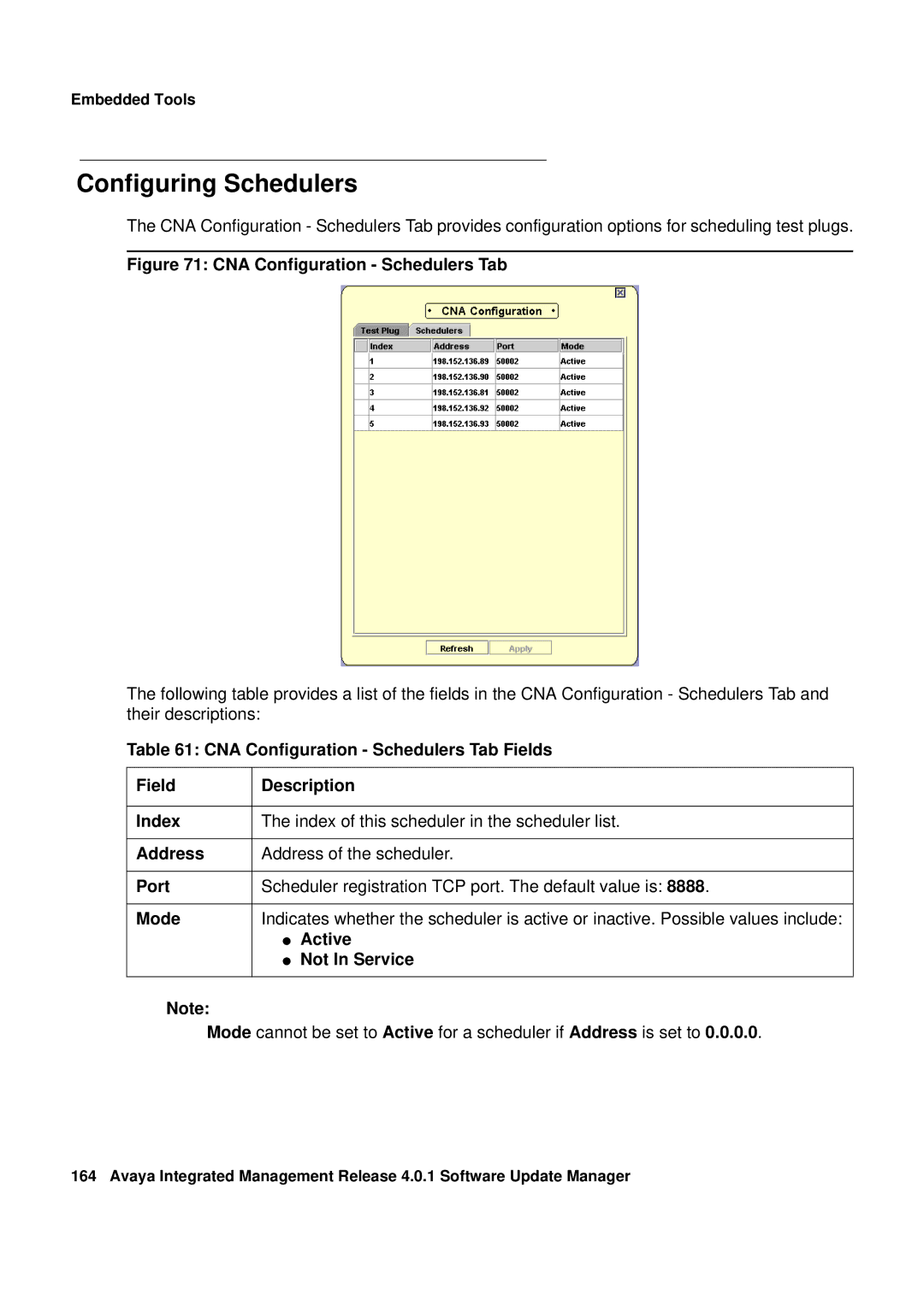 Avaya G450, G250 manual Configuring Schedulers, CNA Configuration Schedulers Tab 