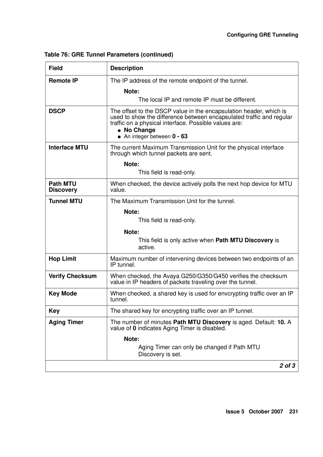 Avaya G250 GRE Tunnel Parameters, Field Description Remote IP, No Change, Interface MTU, Path MTU, Discovery, Tunnel MTU 