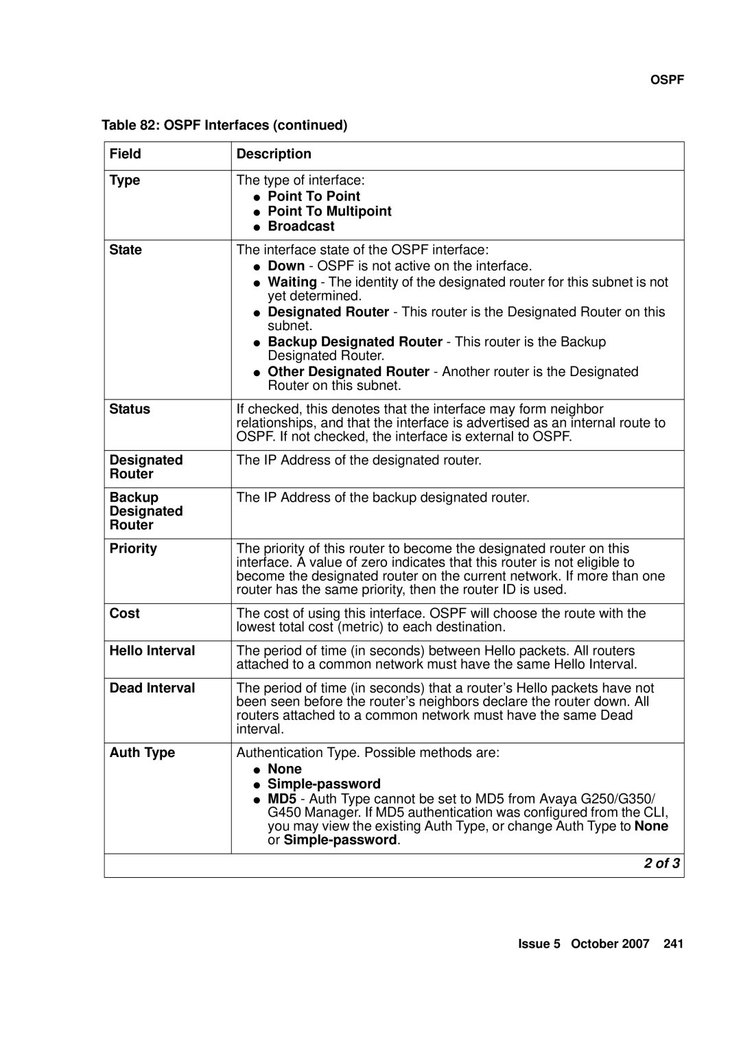 Avaya G250, G450 Ospf Interfaces Field Description Type, Point To Point, Point To Multipoint, Designated, Router Backup 