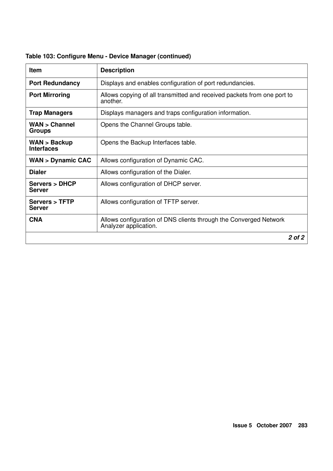 Avaya G250, G450 manual Cna, Analyzer application 