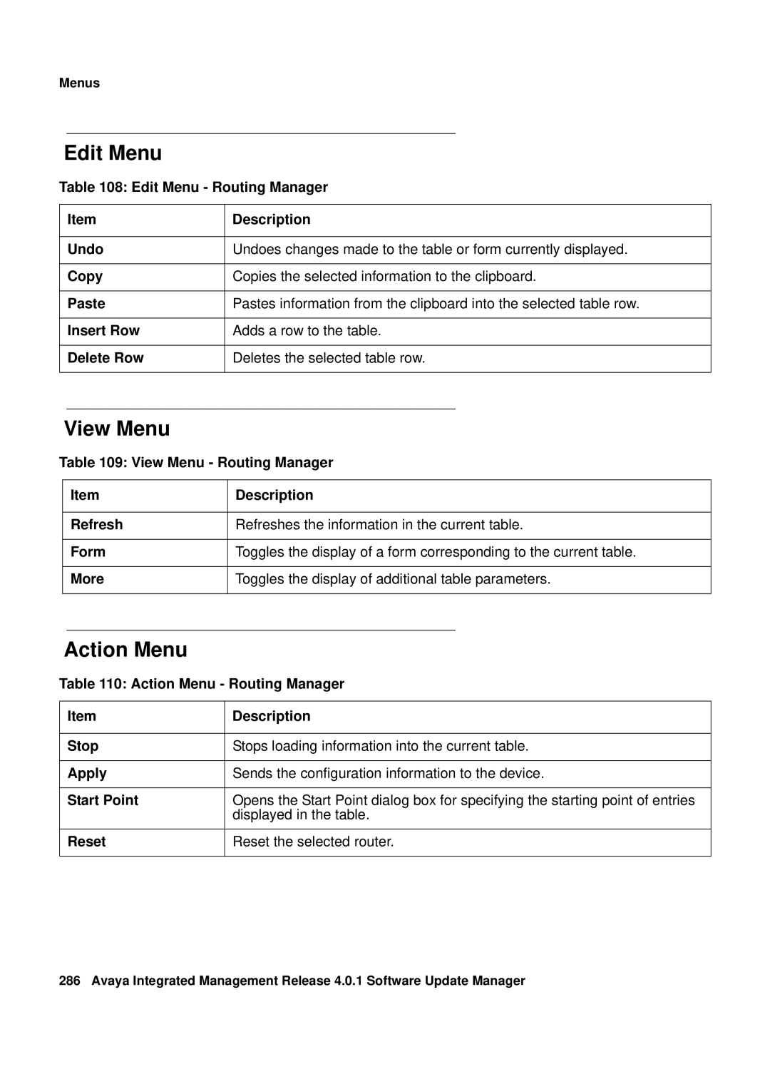 Avaya G450, G250 manual Edit Menu, Action Menu 