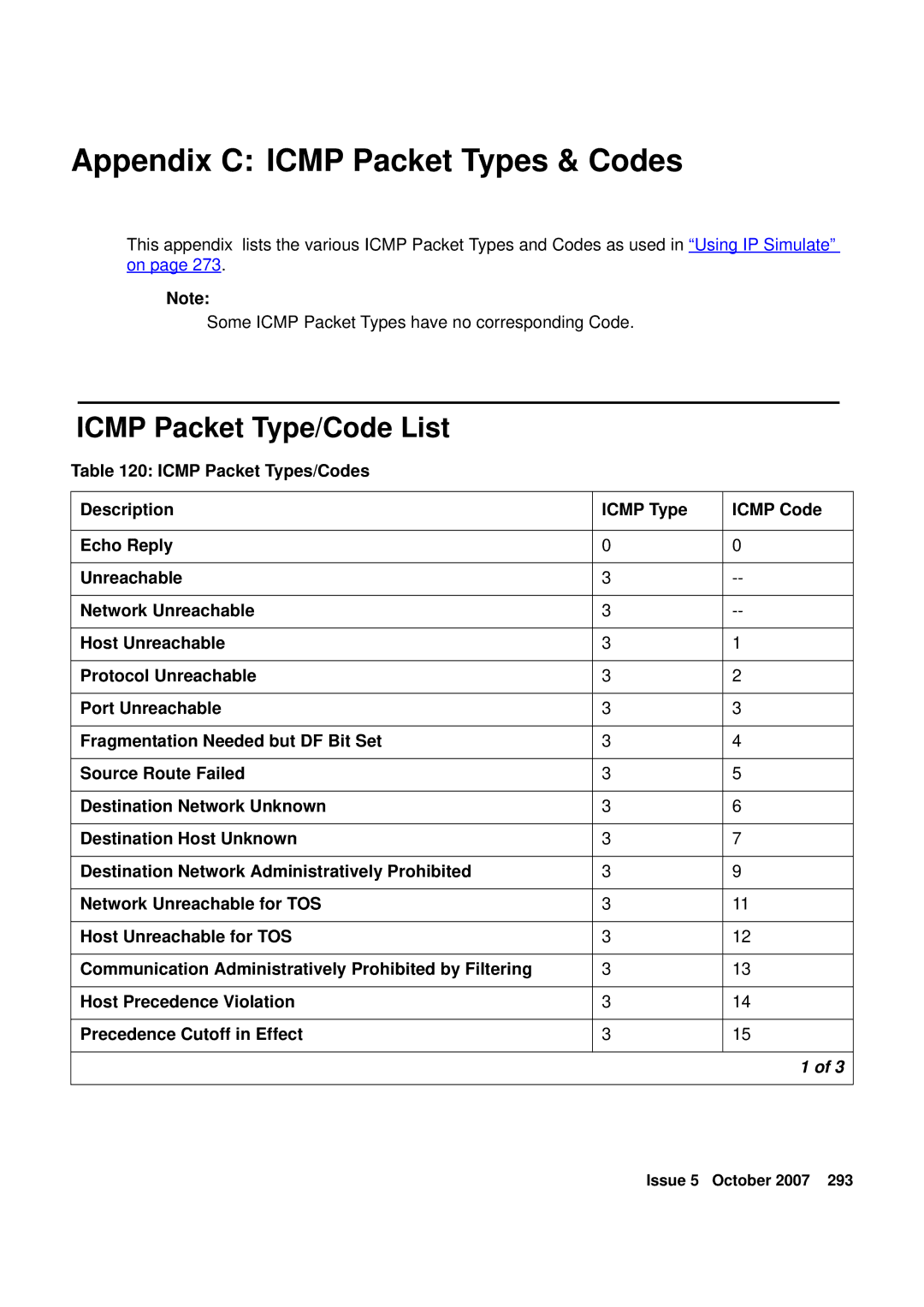 Avaya G250, G450 manual Appendix C Icmp Packet Types & Codes, Icmp Packet Type/Code List 