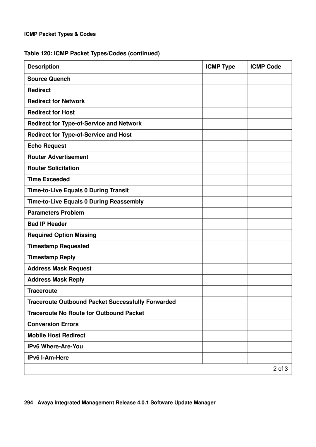 Avaya G450, G250 manual Icmp Packet Types & Codes 