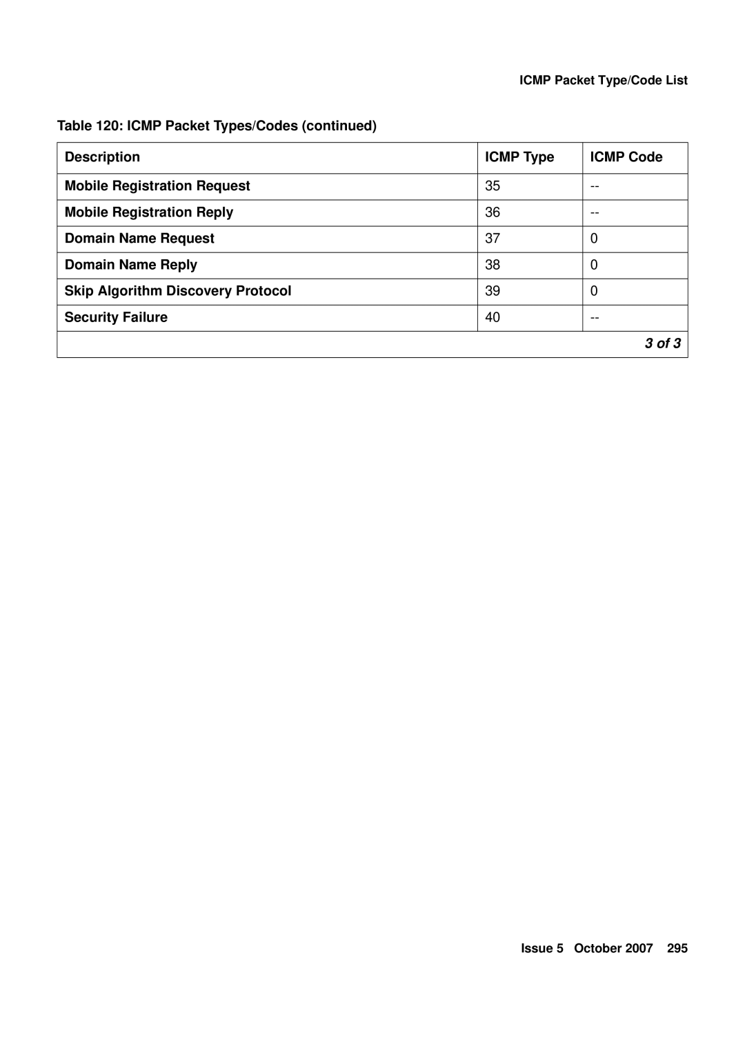 Avaya G250, G450 manual Icmp Packet Type/Code List 