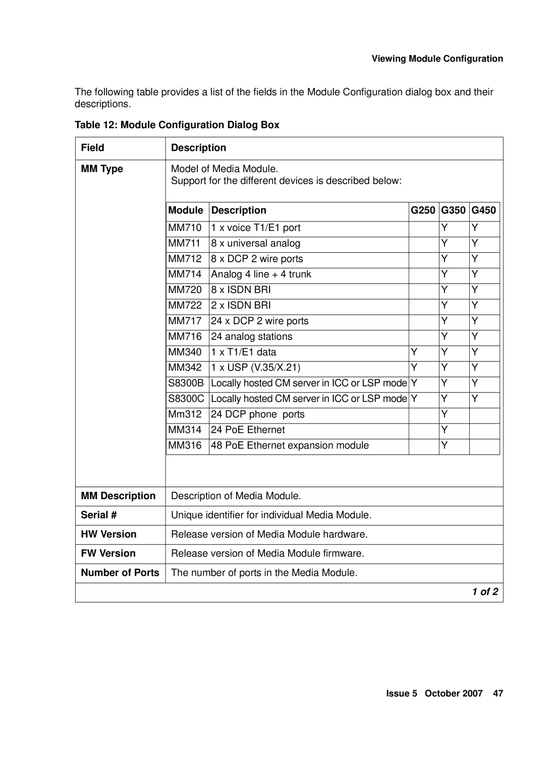 Avaya Module Configuration Dialog Box Field Description MM Type, Module Description G250 G350 G450, MM Description 