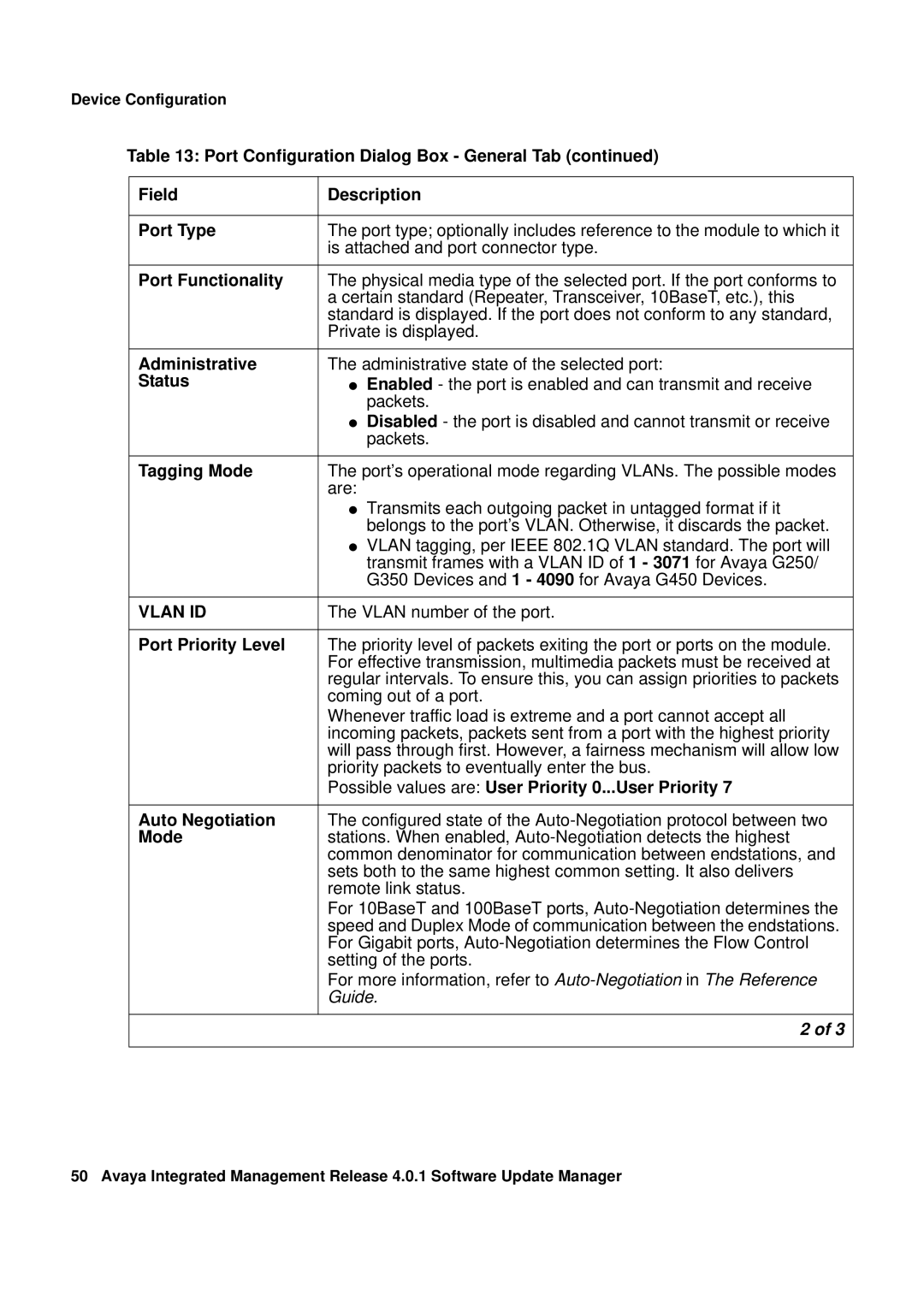 Avaya G450, G250 manual Vlan ID 