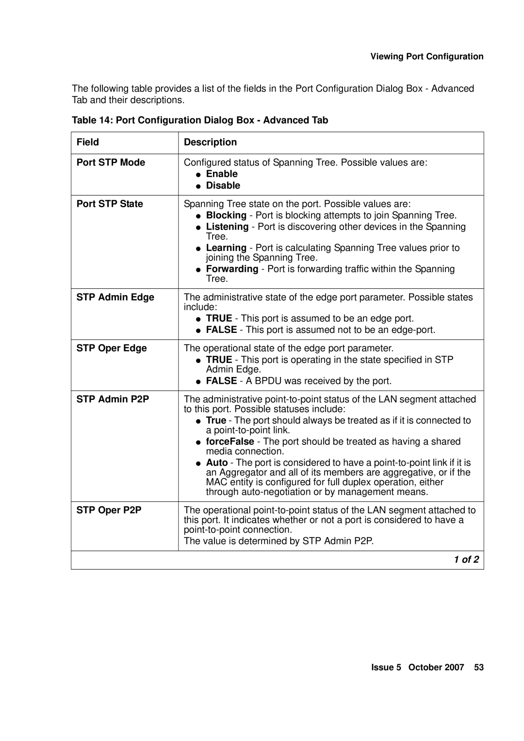 Avaya G250, G450 manual Port STP State, STP Admin Edge, STP Oper Edge, STP Admin P2P, STP Oper P2P 