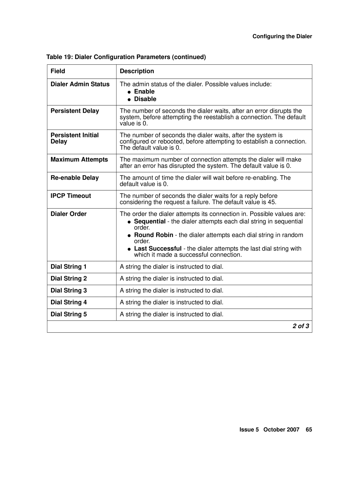 Avaya G250 Dialer Configuration Parameters, Field Description Dialer Admin Status, Persistent Delay, Persistent Initial 