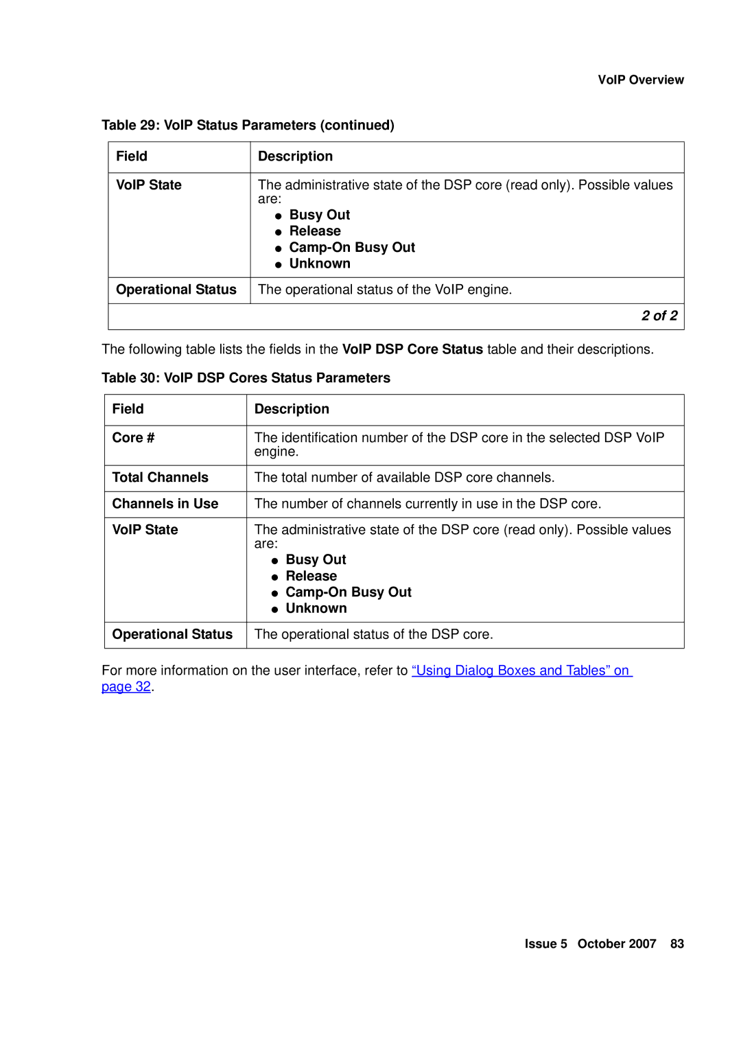 Avaya G250, G450 manual VoIP Status Parameters 