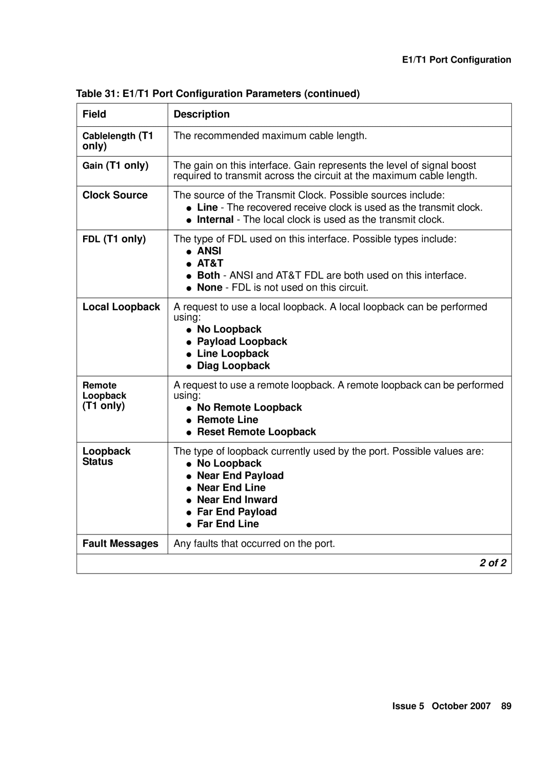 Avaya G250, G450 manual Ansi 