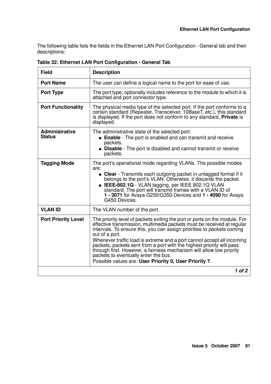 Avaya G250, G450 manual Port Type, Possible values are User Priority 0, User Priority 