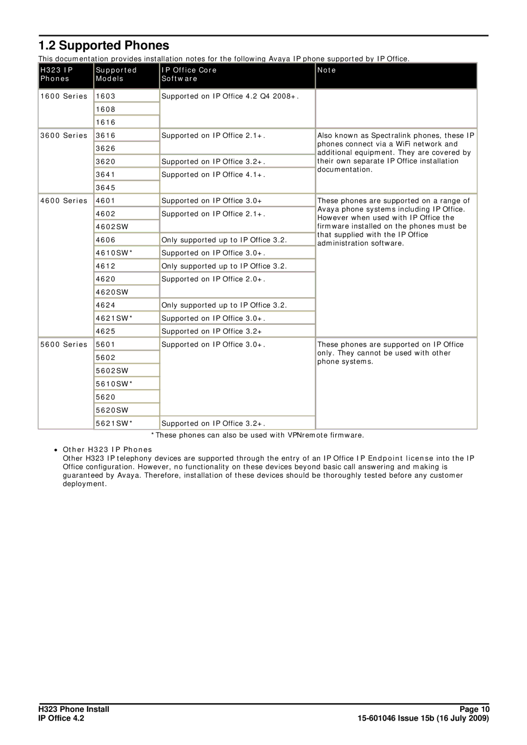 Avaya manual Supported Phones, H323 IP Supported IP Office Core Phones Models Software 