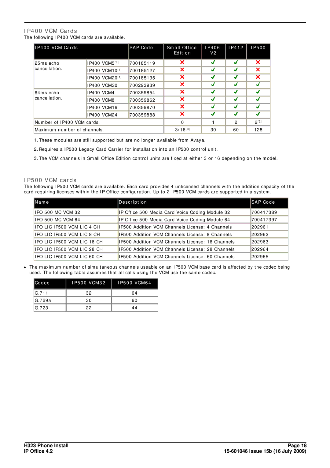 Avaya H323 manual IP400 VCM Cards, IP500 VCM cards 