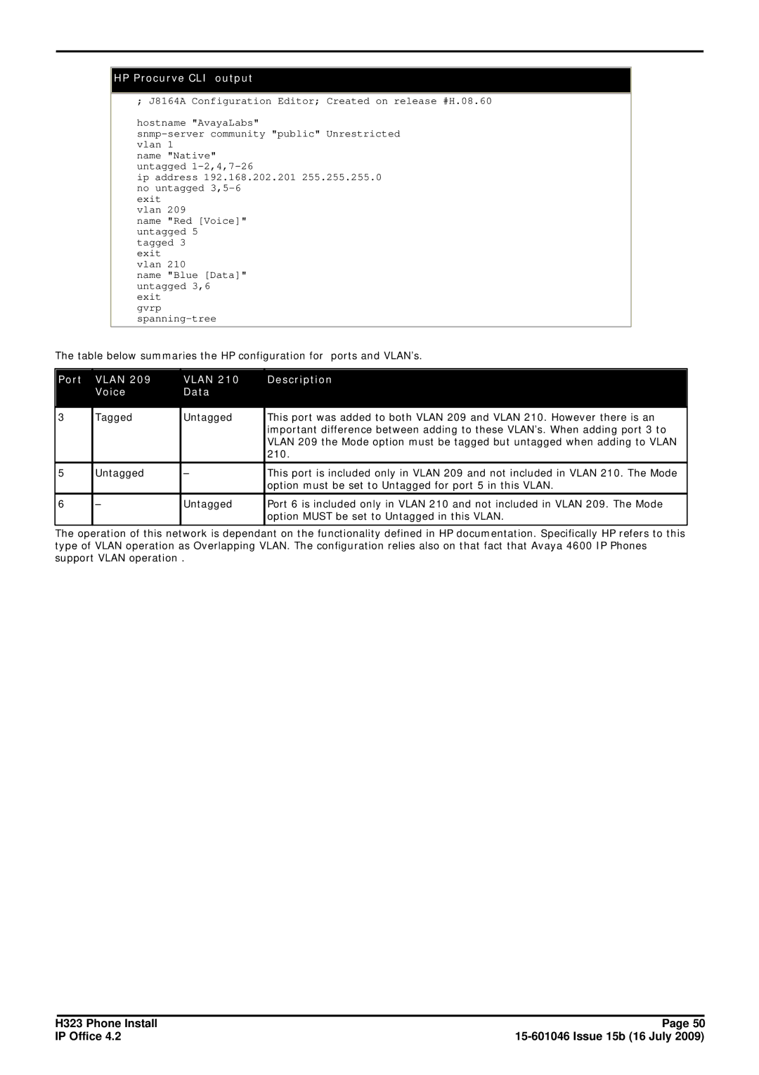 Avaya H323 manual HP Procurve CLI output, Port Vlan Description Voice Data 