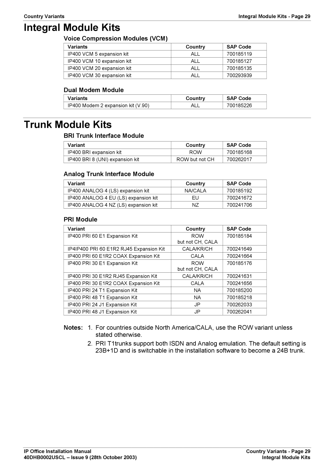 Avaya IP Office Phone installation manual Integral Module Kits, Trunk Module Kits 