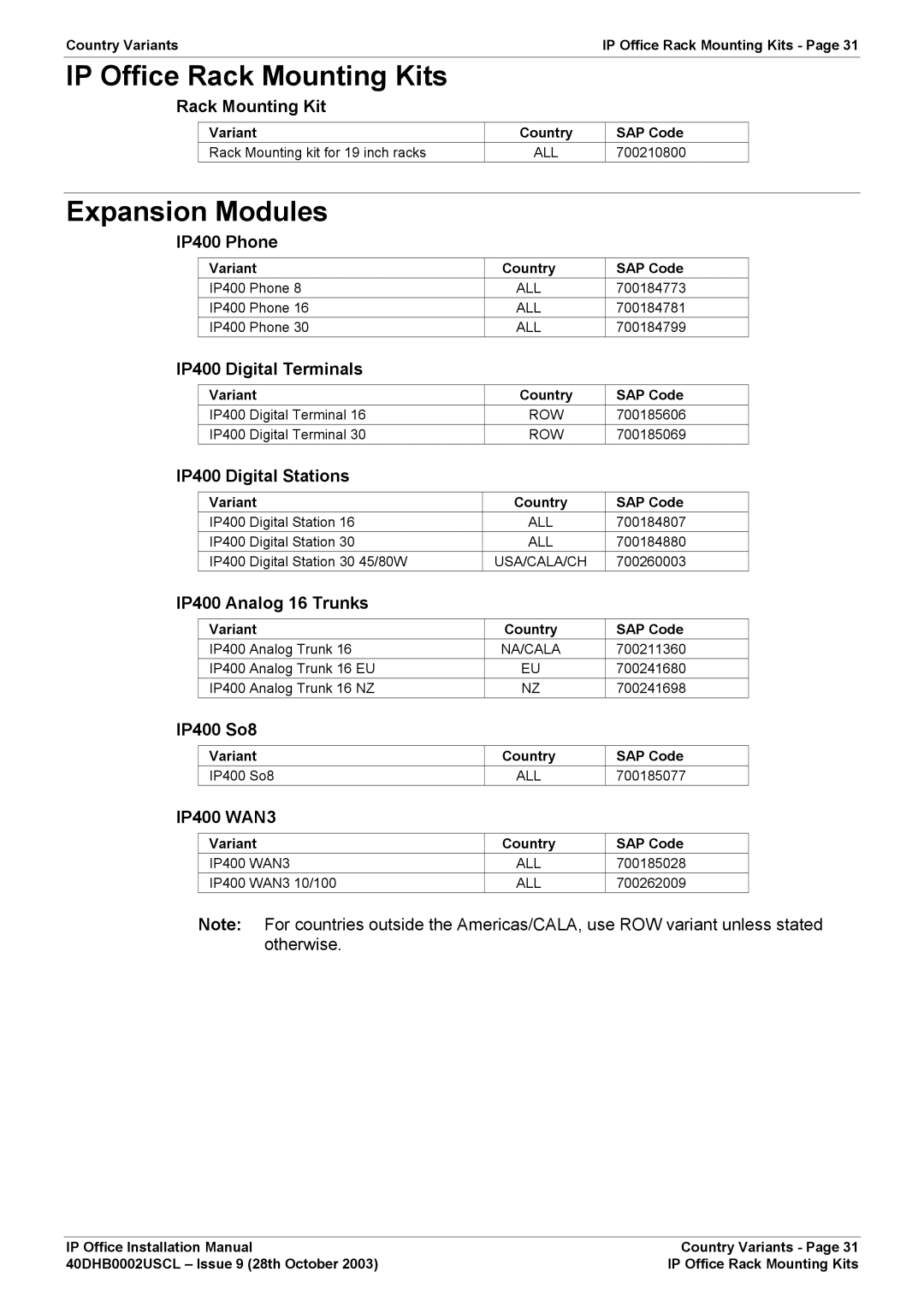 Avaya IP Office Phone installation manual IP Office Rack Mounting Kits, Expansion Modules 