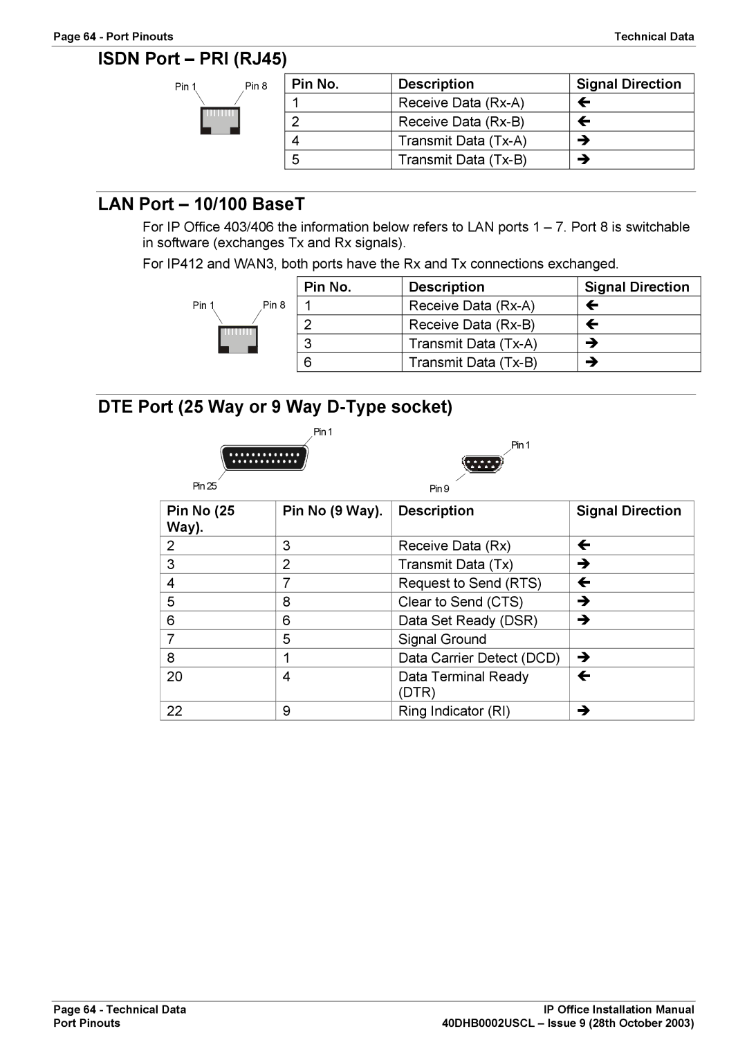Avaya IP Office Phone Isdn Port PRI RJ45, LAN Port 10/100 BaseT, DTE Port 25 Way or 9 Way D-Type socket, Ring Indicator RI 