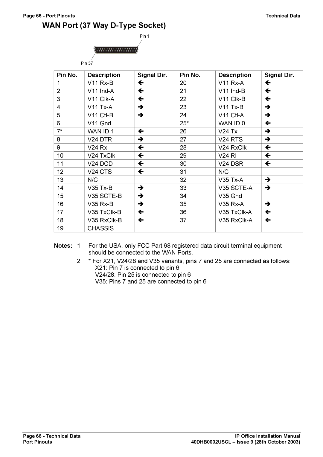 Avaya IP Office Phone installation manual WAN Port 37 Way D-Type Socket, Pin No Description Signal Dir 