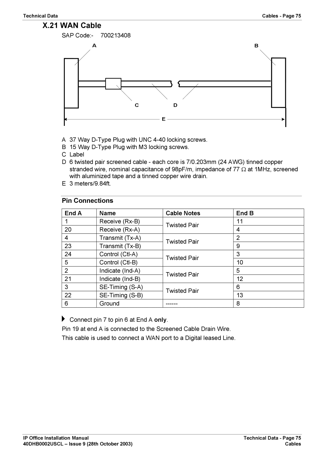 Avaya IP Office Phone installation manual WAN Cable, SAP Code 700213408, End a Name Cable Notes End B 