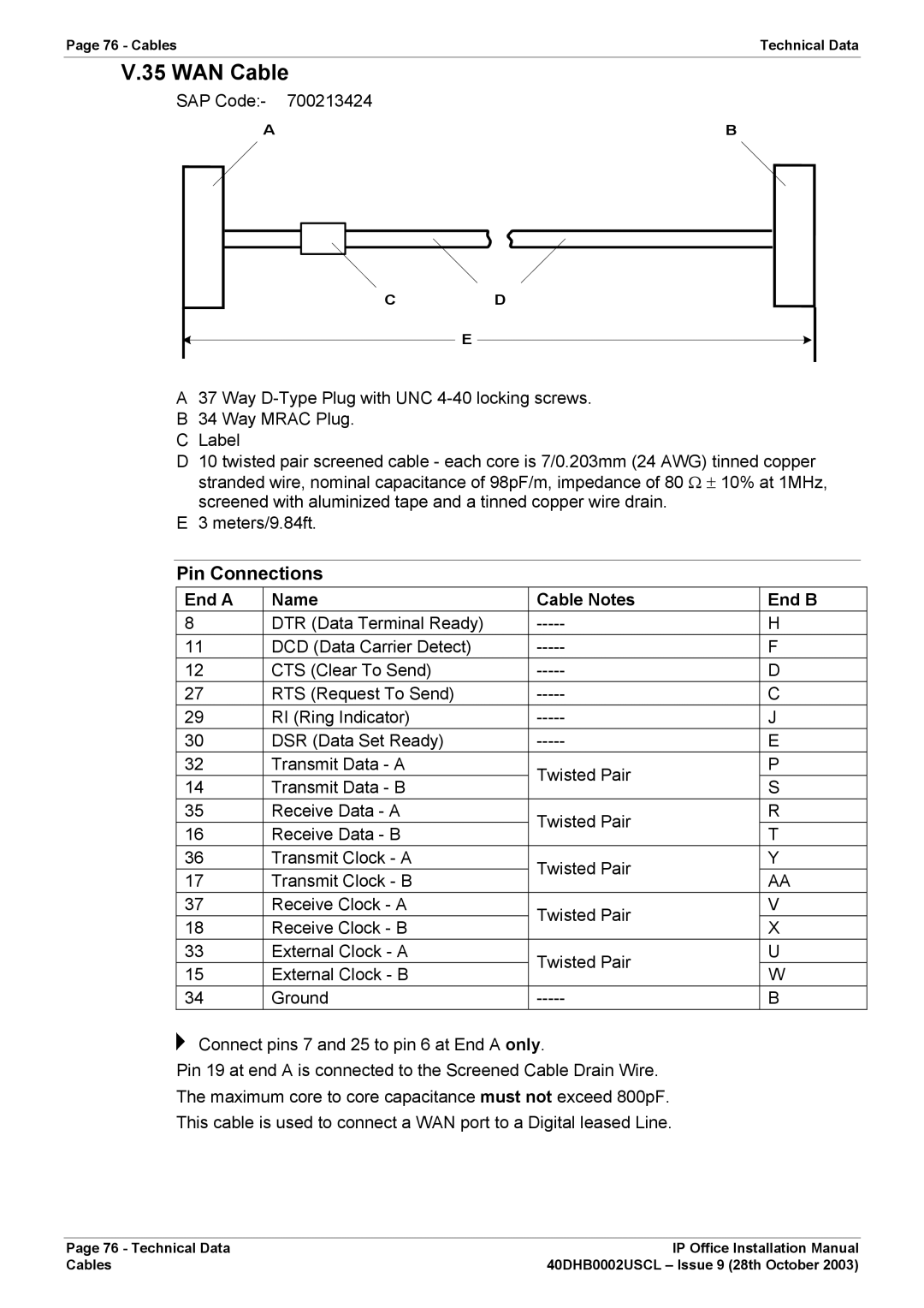 Avaya IP Office Phone installation manual SAP Code 700213424 