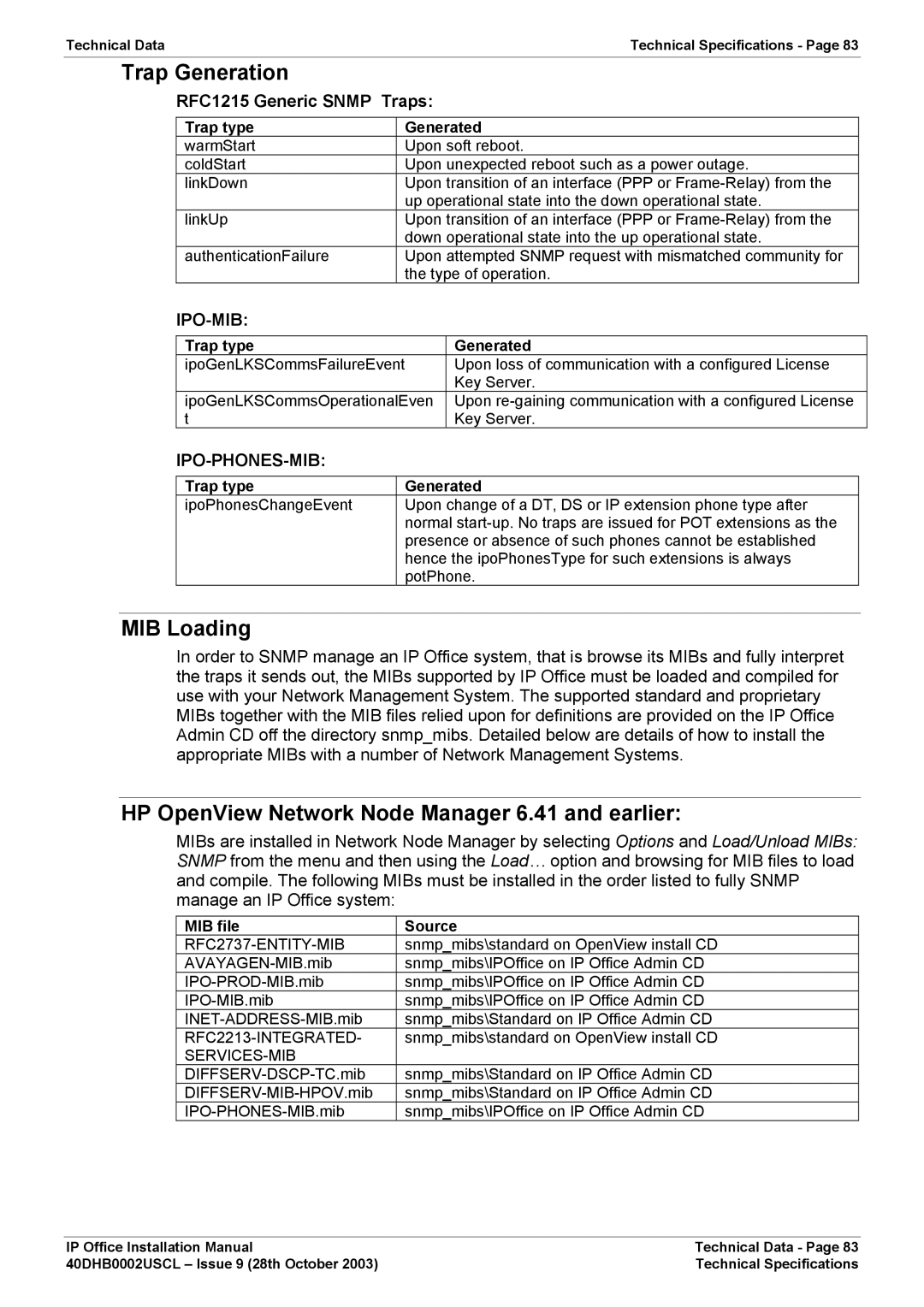 Avaya IP Office Phone installation manual Trap Generation, MIB Loading, HP OpenView Network Node Manager 6.41 and earlier 