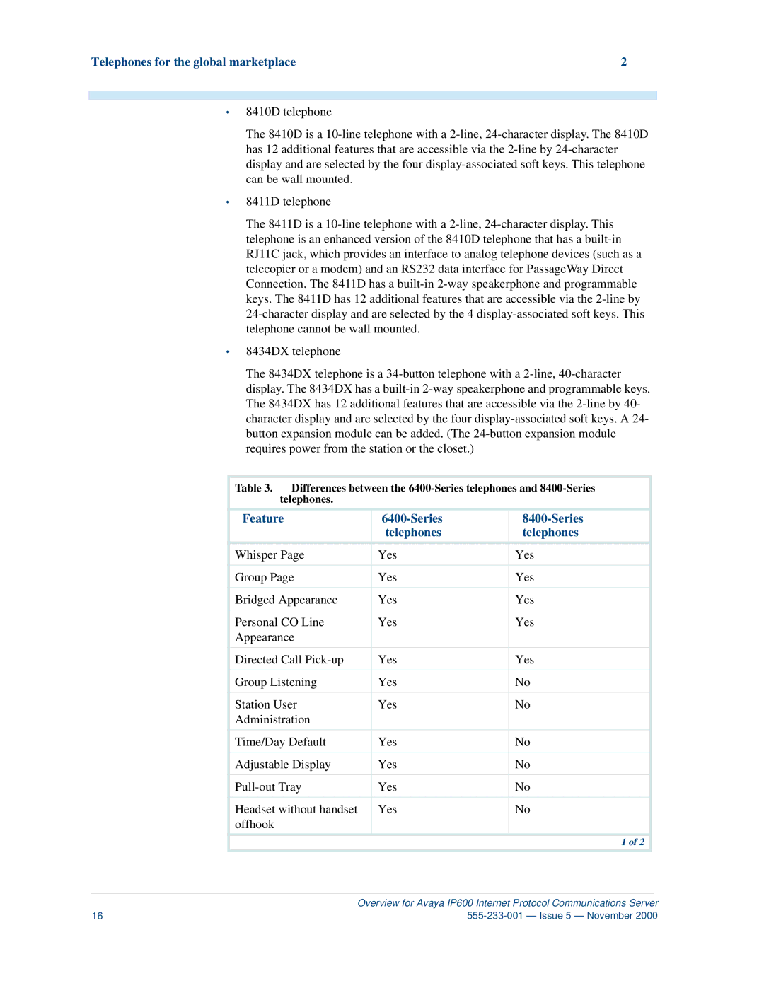 Avaya IP600 manual Feature Series Telephones 