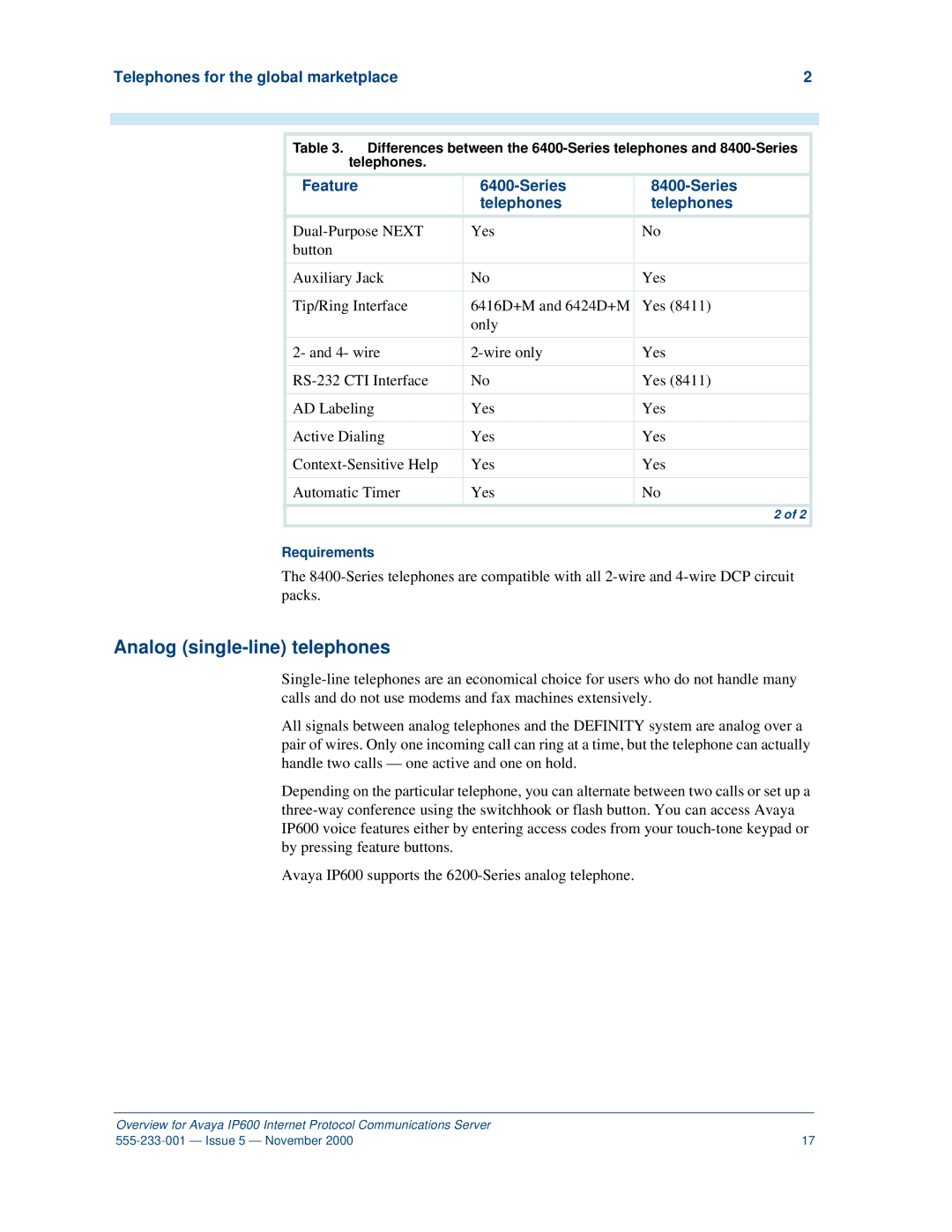 Avaya IP600 manual Analog single-line telephones 