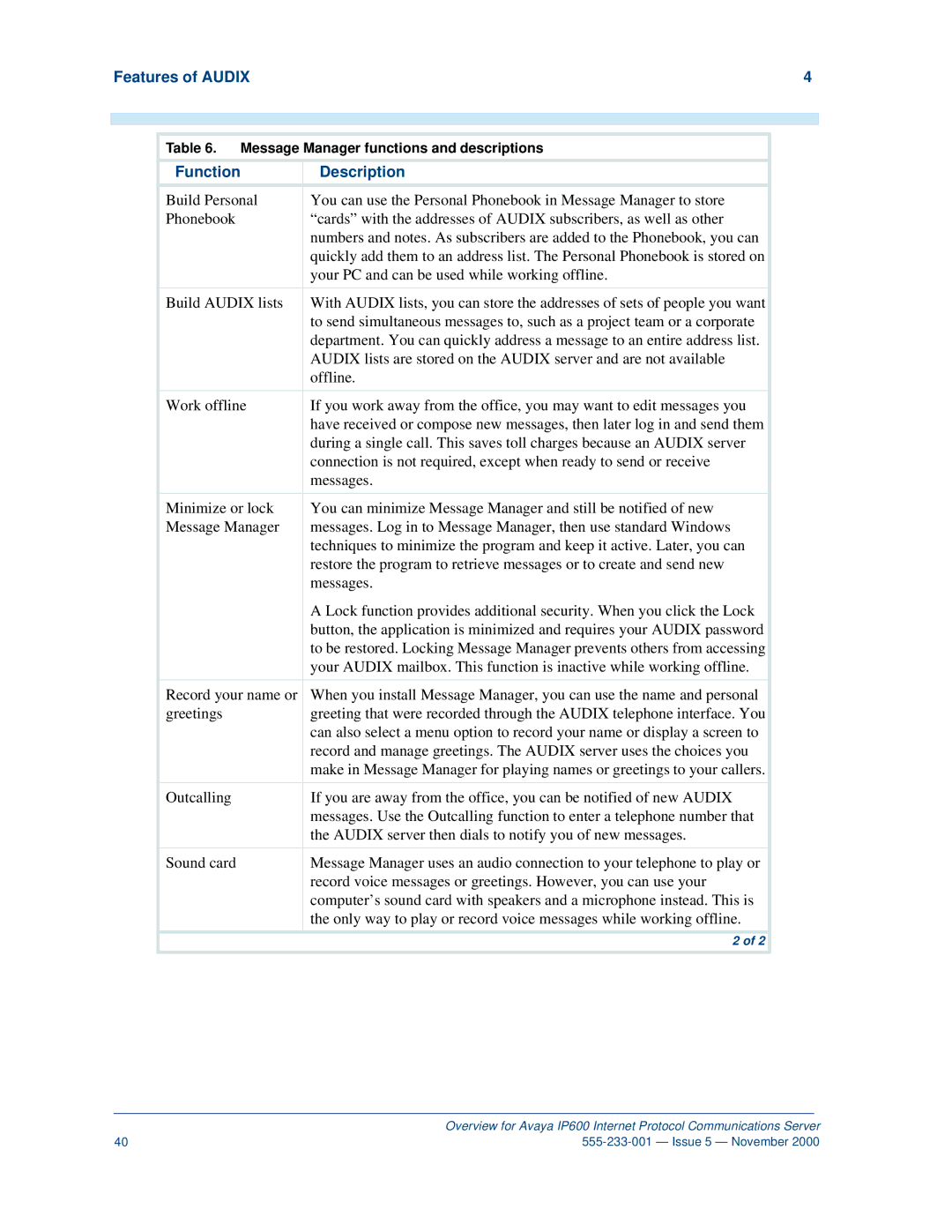 Avaya IP600 manual Features of Audix 