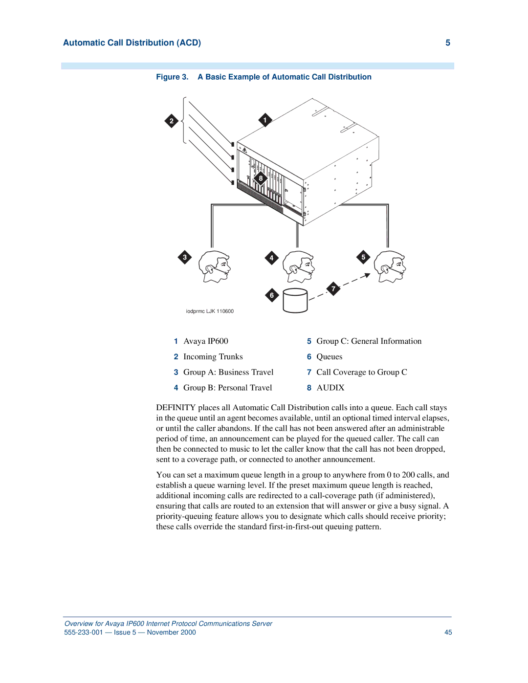 Avaya IP600 manual Audix 