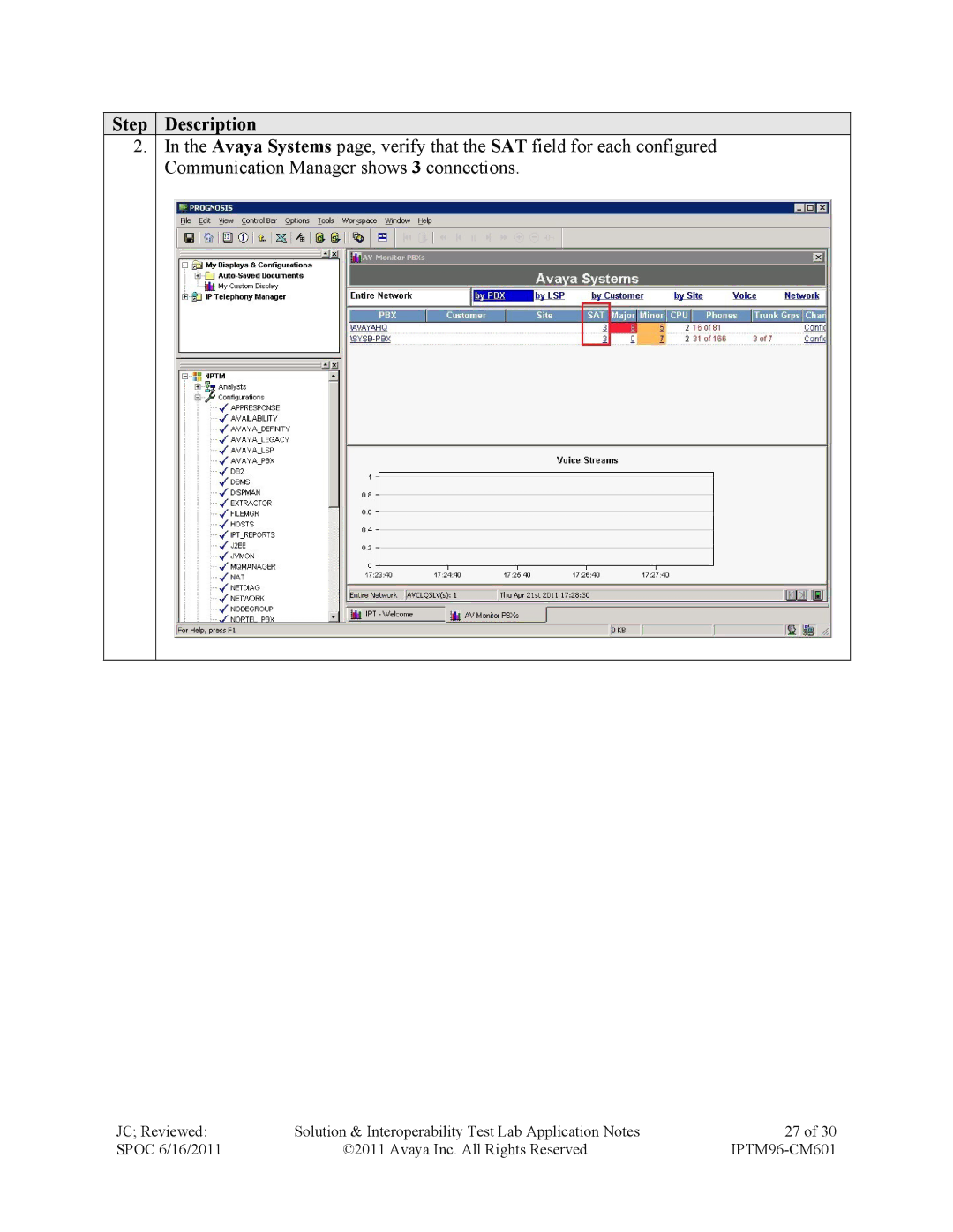 Avaya IPTM96-CM601 manual Step Description 