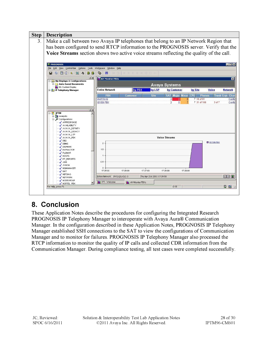 Avaya IPTM96-CM601 manual Conclusion 