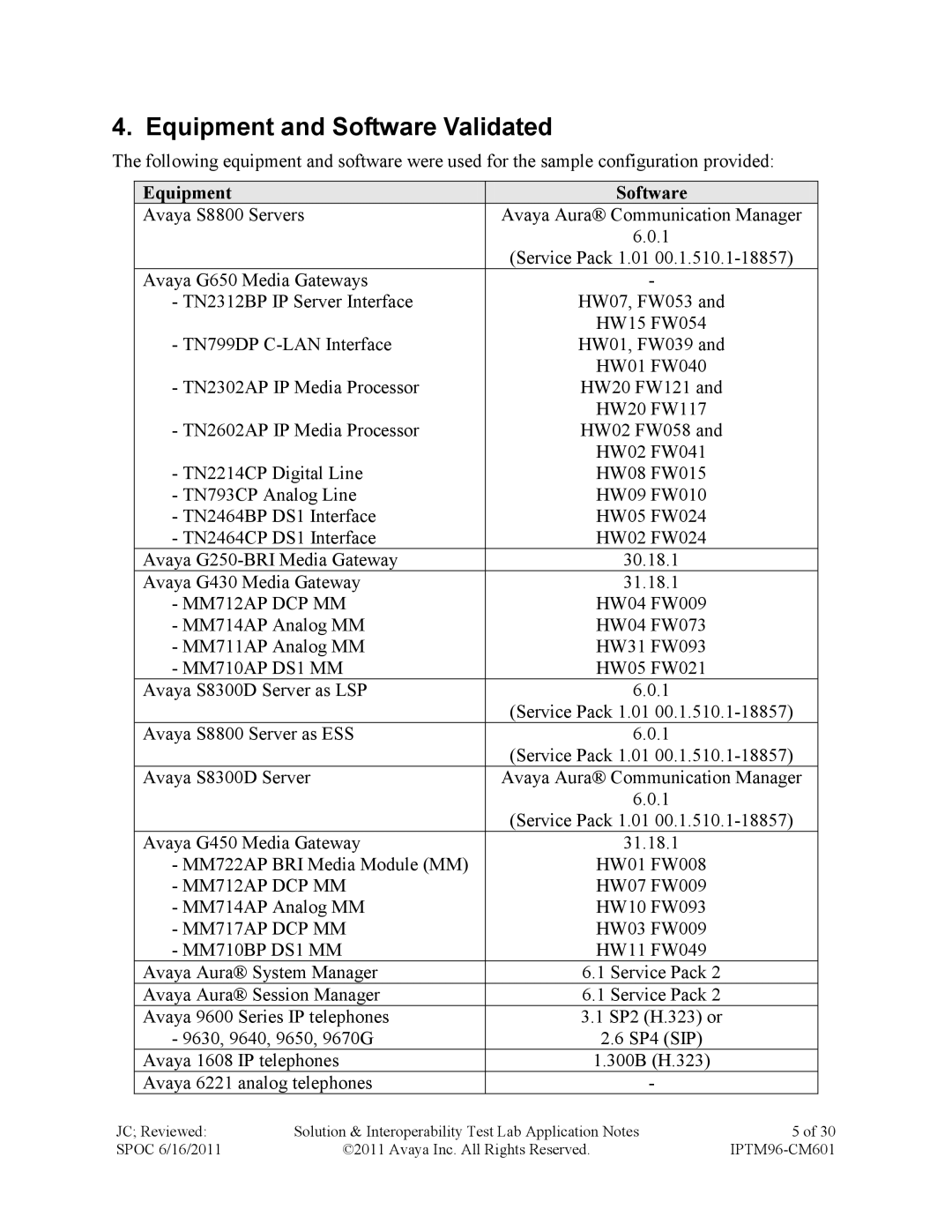 Avaya IPTM96-CM601 manual Equipment and Software Validated, Equipment Software 