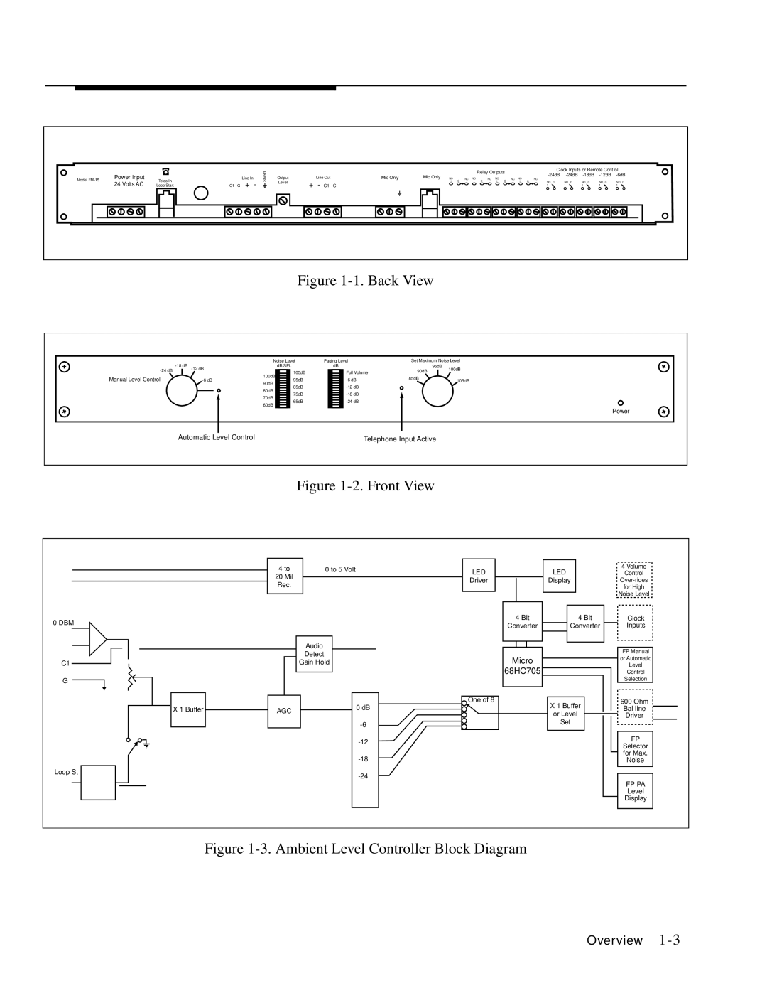 Avaya Ambient Level Controller, LUALC manual Back View 