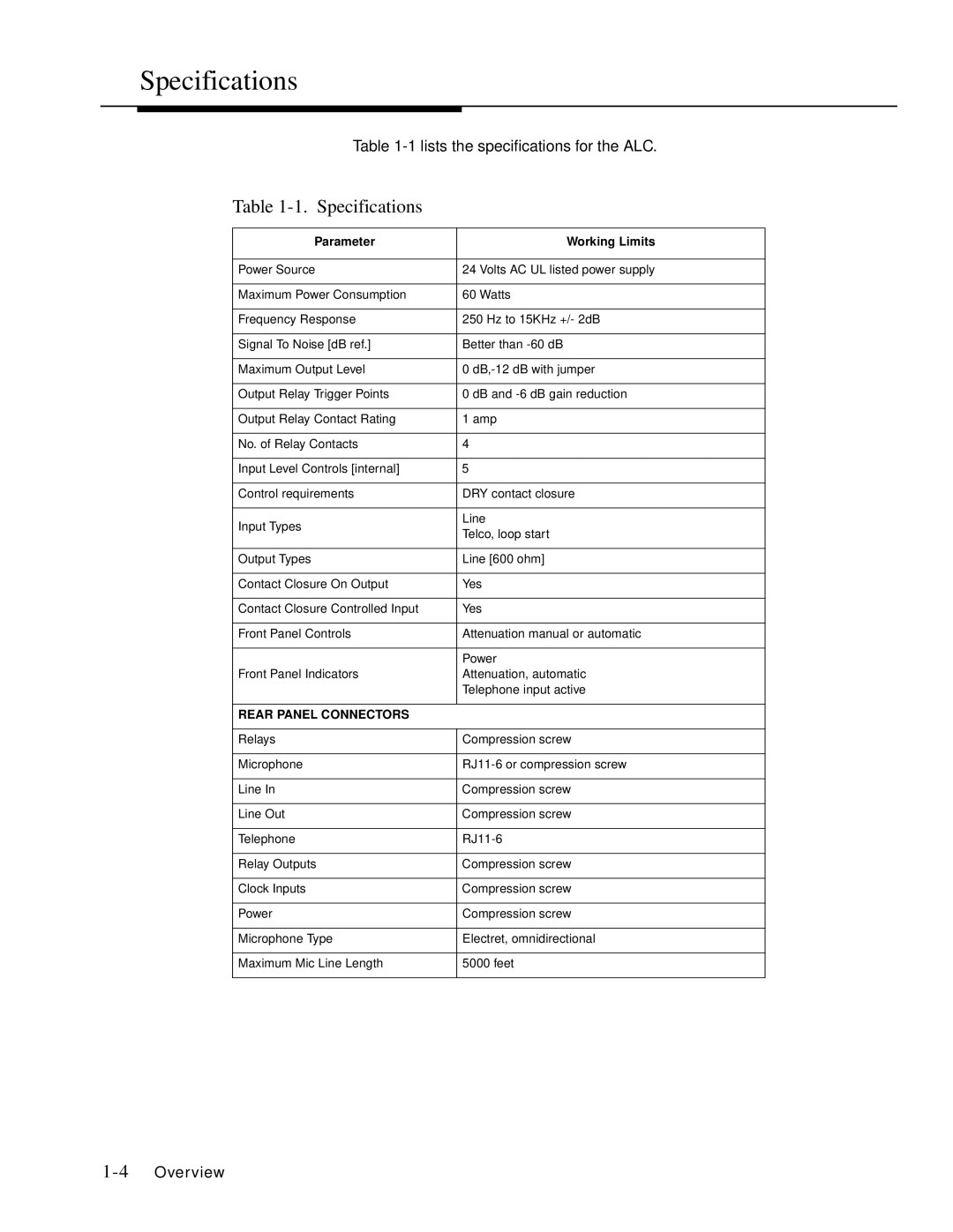 Avaya LUALC, Ambient Level Controller manual Specifications 