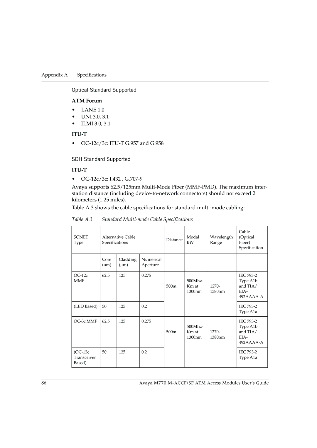 Avaya M-ACCF/SF manual Optical Standard Supported, ATM Forum, SDH Standard Supported 